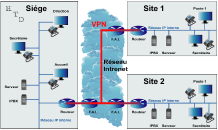 Réseau-VPN